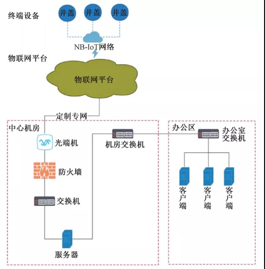小井蓋大乾坤，智慧井蓋如何助力智慧城市？