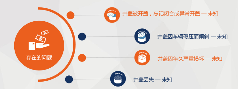 新光智能井蓋監(jiān)測(cè)系統(tǒng)，牢牢守護(hù)城市生命線