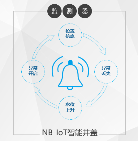 打造智慧城市，讓智能井蓋成為“標(biāo)配”