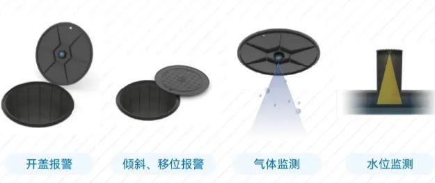 智能井蓋應(yīng)用在哪些領(lǐng)域，有什么作用?