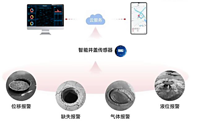 為城市基建賦能，智慧井蓋開(kāi)啟新篇章！