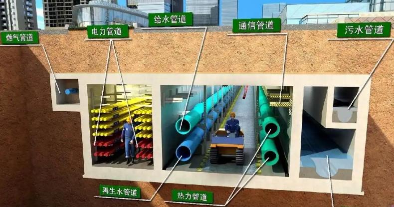 為城市生命線建設(shè)賦能，建設(shè)地下綜合管廊的好處有哪些?